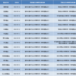 2024澳门六开彩开奖结果查询普华永道连失60单，多家机构解约