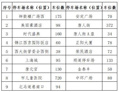 大唐不夜城演出时间调整！热门景区出行攻略→