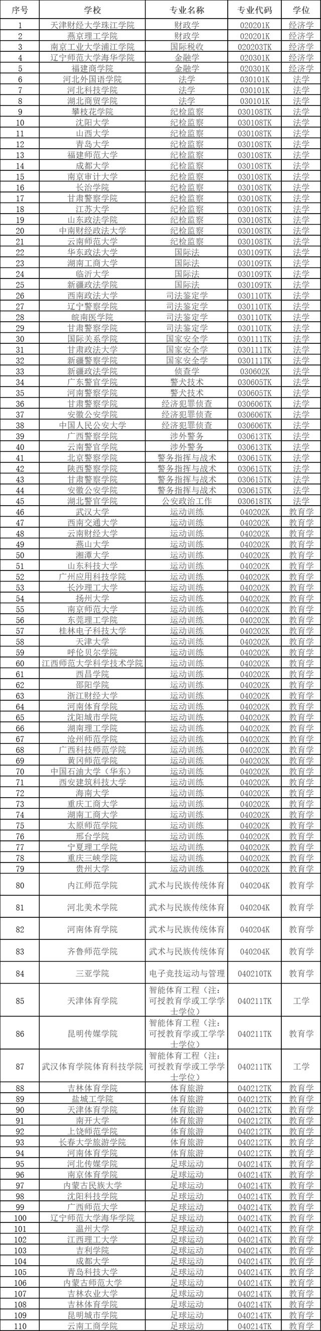 公示！涉及福建7所高校