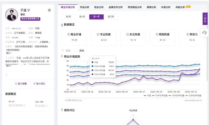 爆了，于适回应！名下代言涉及这些上市公司