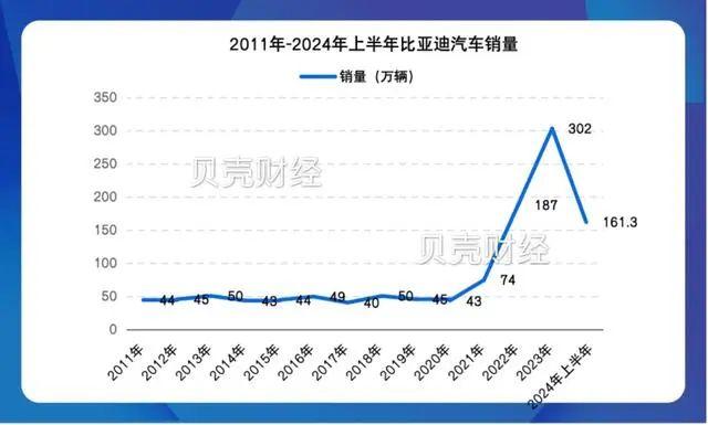 油车的天崩了，最大的卖家轰然倒下