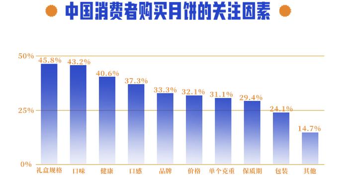 全红婵的家乡，为五仁月饼正名