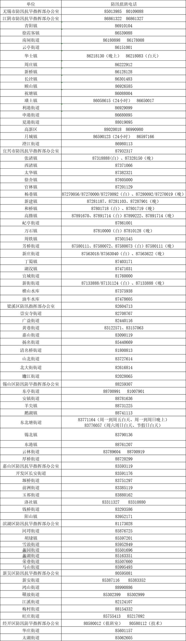 刚刚发布！最新公告！