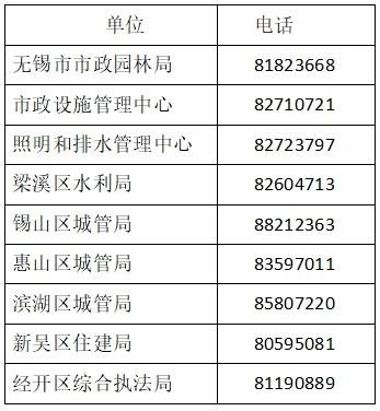 刚刚发布！最新公告！