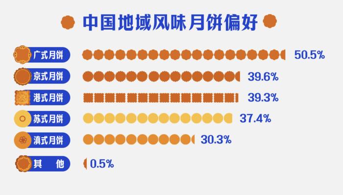 全红婵的家乡，为五仁月饼正名