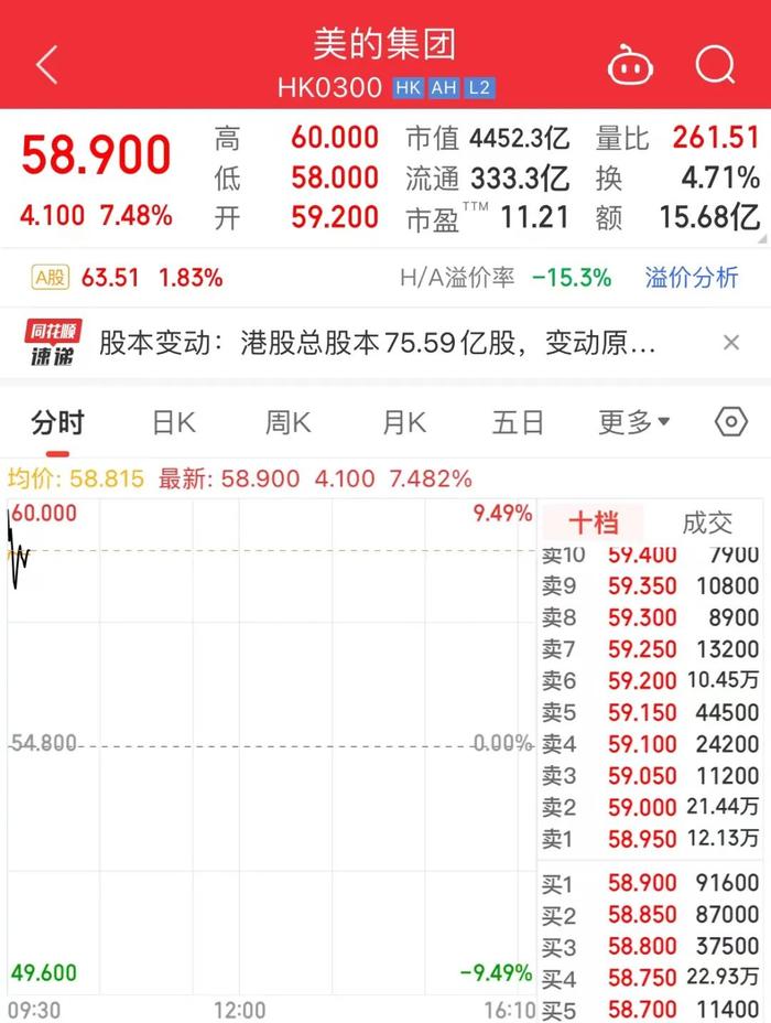 “老爸”二次上市！“买股”亏损40%、转型文艺男失败，不接班的儿子还是身价千亿？