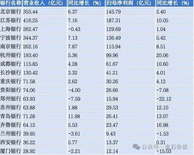 爆料某银行人的中期福利，让人羡慕了...