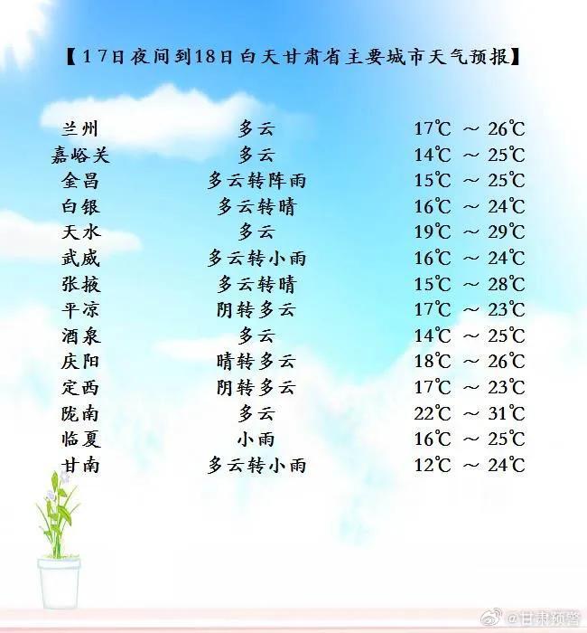 每日天气｜早晚凉意十足，大家出门赏月注意添衣保暖