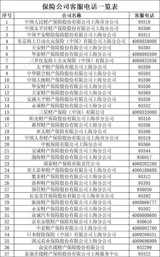 实用帖｜车辆因台风受损可以要求理赔吗？什么情况会拒赔？