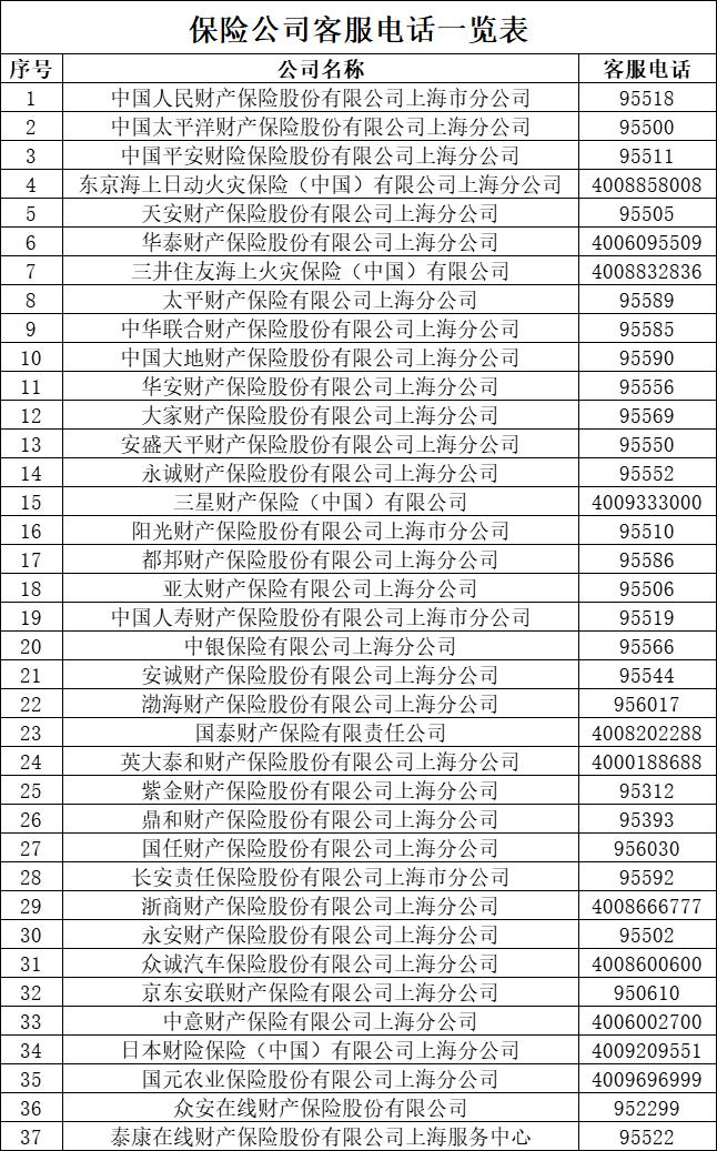 不少上海车主在问！因台风造成损失可以理赔吗？详解→