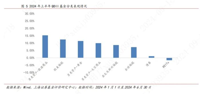 报告：上半年QDII基金总规模4308.89亿元 规模较去年末上升18.0%