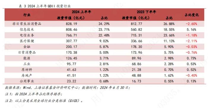 报告：上半年QDII基金总规模4308.89亿元 规模较去年末上升18.0%