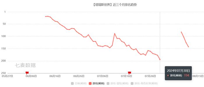 《黑神话：悟空》吊打“最卷”暑期档