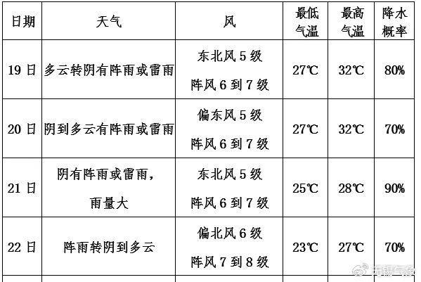 “普拉桑”快速逼近！强冷空气将影响无锡……