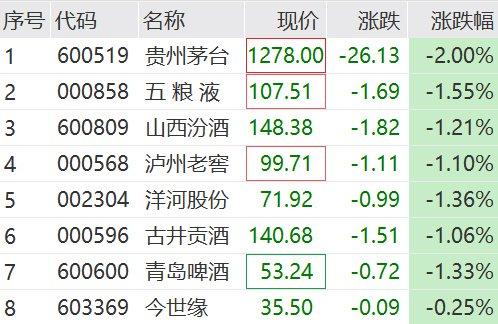 大牛股海南海药闪崩跌停 贵州茅台股价再创新低