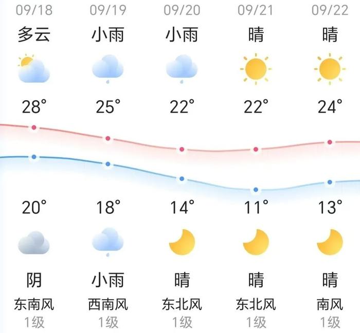 知晓｜20~28℃，204个城市检查结果互通，二级医院将可跨机构调阅！CBA联赛10月12日开赛！2024中秋档档期票房破3亿！