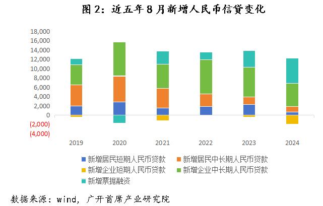 连平：建议货币政策基调调整为“适度宽松”