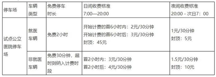 两小时内免费！今起，济南这里调整停车收费标准