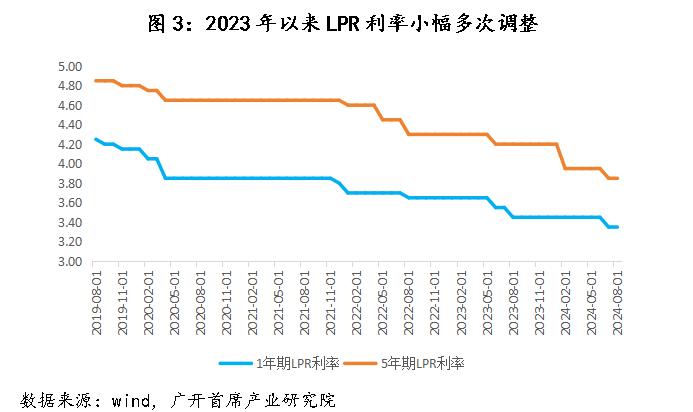 连平：建议货币政策基调调整为“适度宽松”