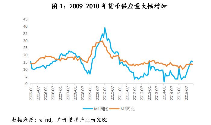 连平：建议货币政策基调调整为“适度宽松”