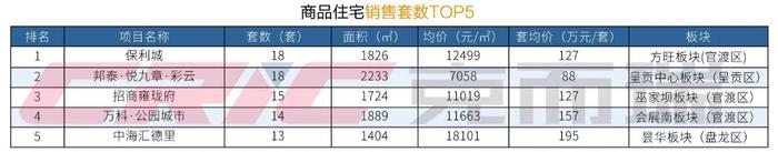 观楼｜昆明昭宗片区城改项目获国家专项借款，嵩明提出存量去化新思路