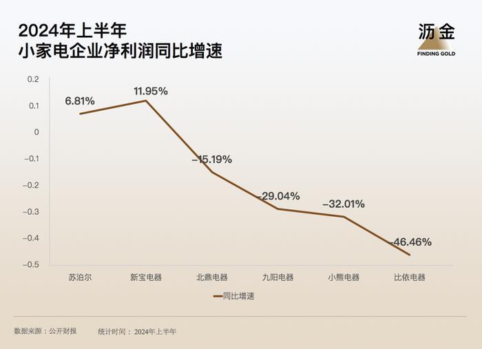 从吃香到吃灰，小家电们凉了