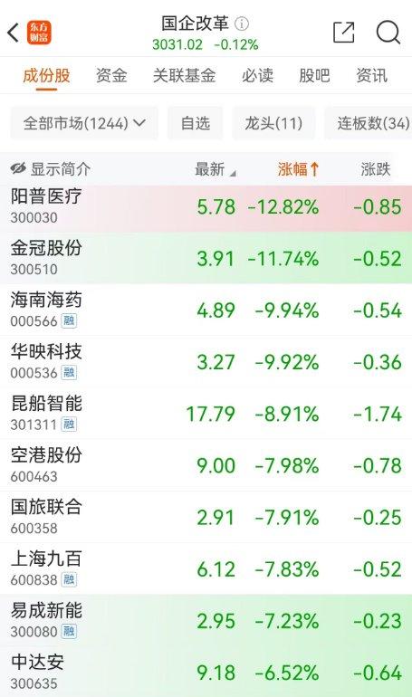 大牛股海南海药闪崩跌停 贵州茅台股价再创新低