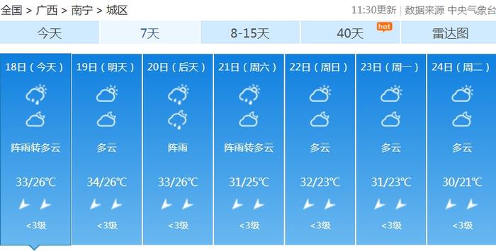 台风+热带低压夹击！广西局地将迎暴雨、短时雷暴大风