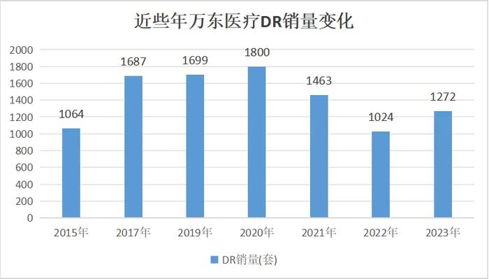 五度易主，万东医疗颠沛流离的半生