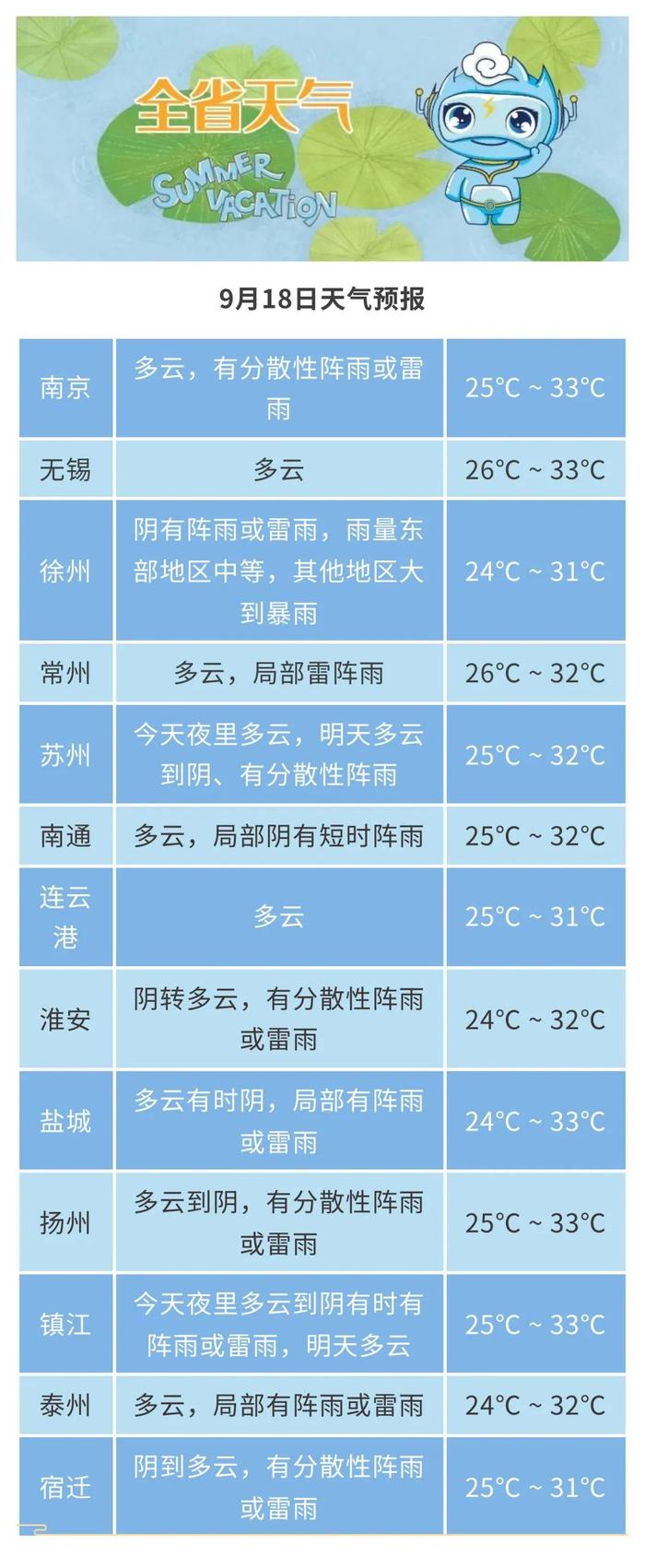 注意！台风又来了！“普拉桑”即将影响江苏