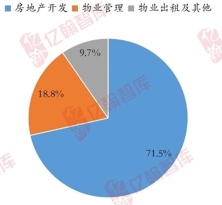 金地集团|经营性现金流强劲增长，债务压力依然存在【2024H1·年报有料(11)】