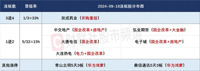 9月18日连板股分析：连板股晋级率仅一成 光刻机概念股爆发