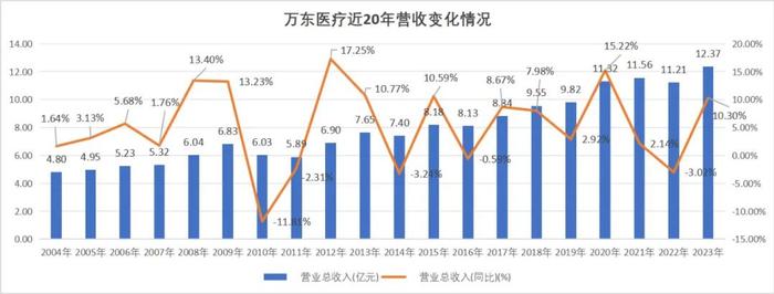 五度易主，万东医疗颠沛流离的半生