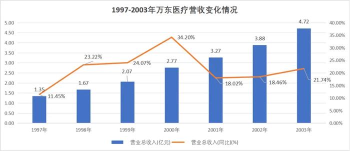 五度易主，万东医疗颠沛流离的半生