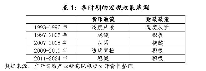 连平：建议货币政策基调调整为“适度宽松”