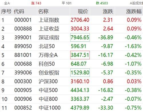 大牛股海南海药闪崩跌停 贵州茅台股价再创新低