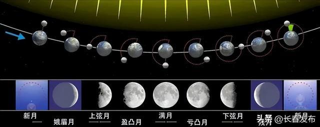 今晚的“超级月亮”，你拍到了吗？