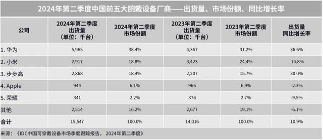 再掀科技浪潮：9月24日华为秋季全场景新品发布会亮点前瞻