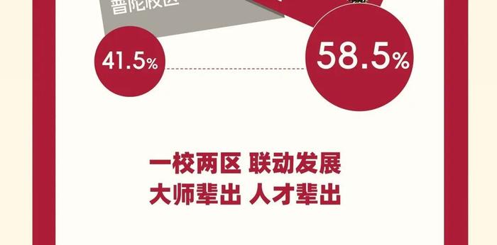 【最新】华东师大、上经贸大、上科大等沪上高校2024级本科新生大数据公布