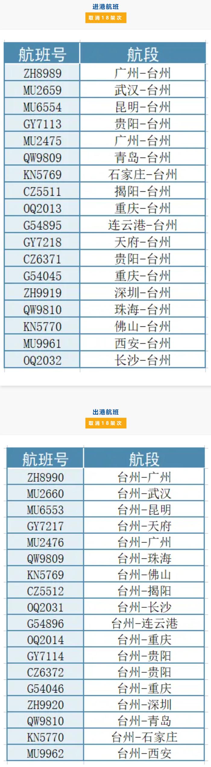 “普拉桑”即将登陆 最新确认：取消，停运，关闭