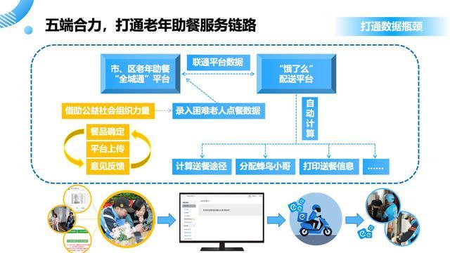 打造有温度的数字化社区，杭州9个区民政局将与饿了么合作为老人送餐上门