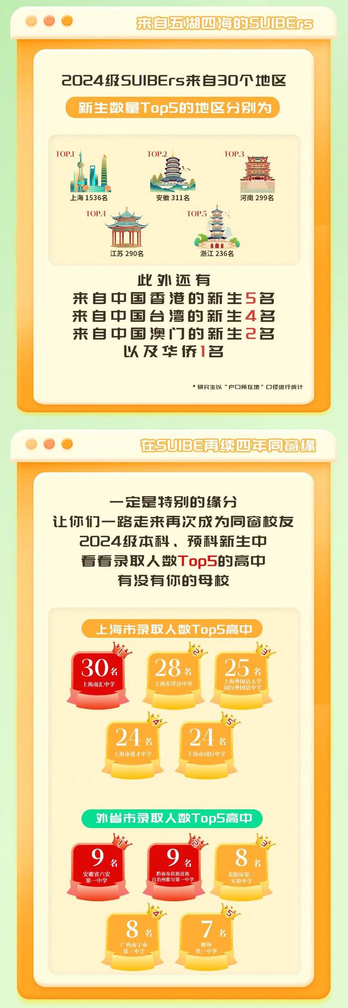 【最新】华东师大、上经贸大、上科大等沪上高校2024级本科新生大数据公布