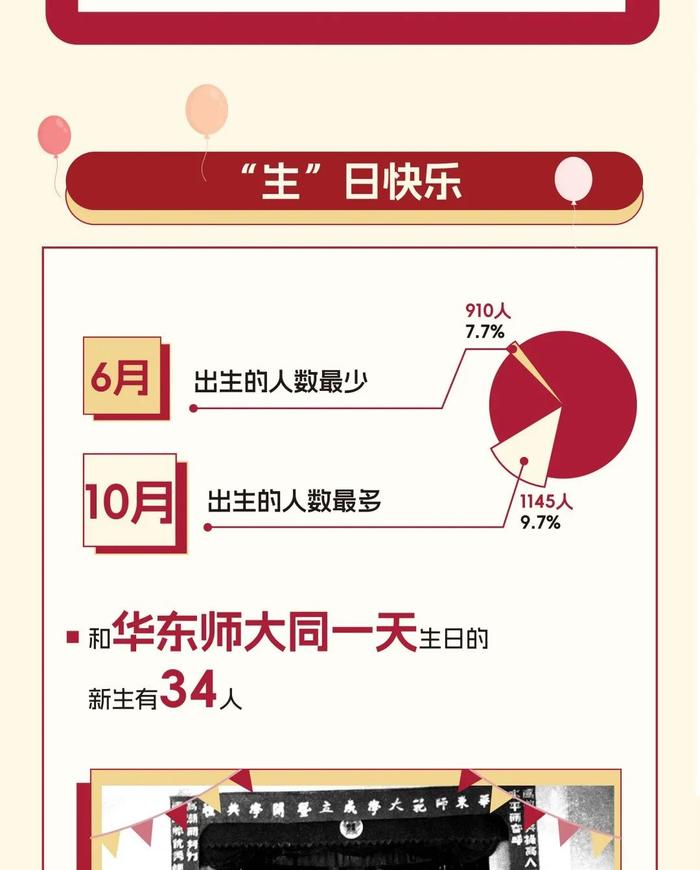 【最新】华东师大、上经贸大、上科大等沪上高校2024级本科新生大数据公布