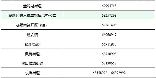 紧急提醒！苏州发布台风“普拉桑”防范要求！