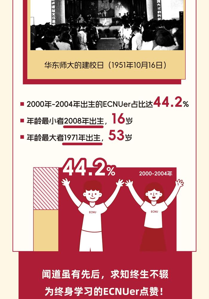 【最新】华东师大、上经贸大、上科大等沪上高校2024级本科新生大数据公布