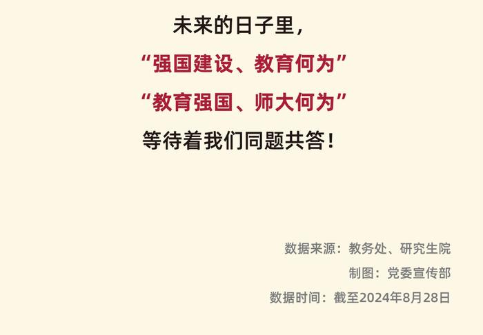 【最新】华东师大、上经贸大、上科大等沪上高校2024级本科新生大数据公布