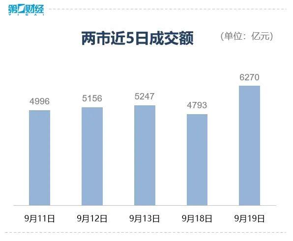 外围“靴子落地”助推A股 后市反弹能否再接再厉？