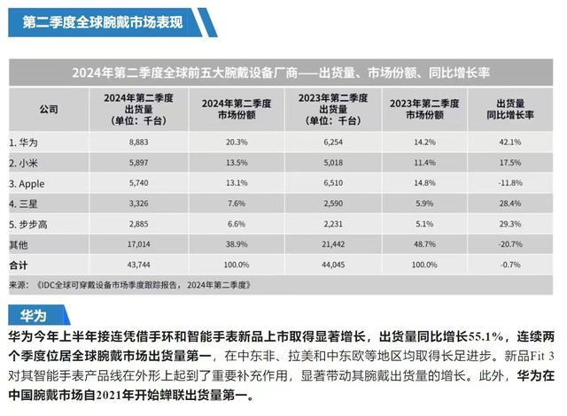 再掀科技浪潮：9月24日华为秋季全场景新品发布会亮点前瞻