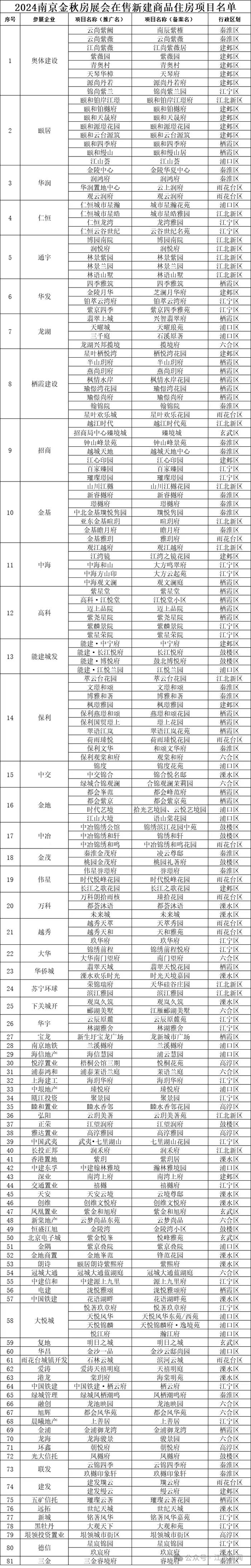 最高补助4万元！还有家装家电消费券！南京一区推出购房优惠活动