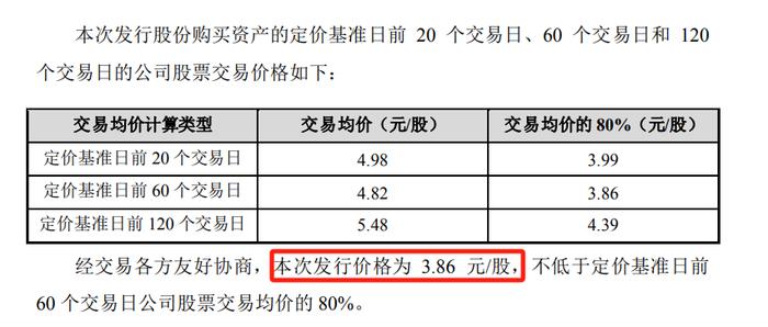 5天5涨停，又一“大妖股”诞生！